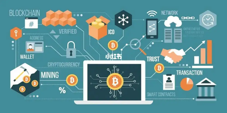 合約量化交易策略